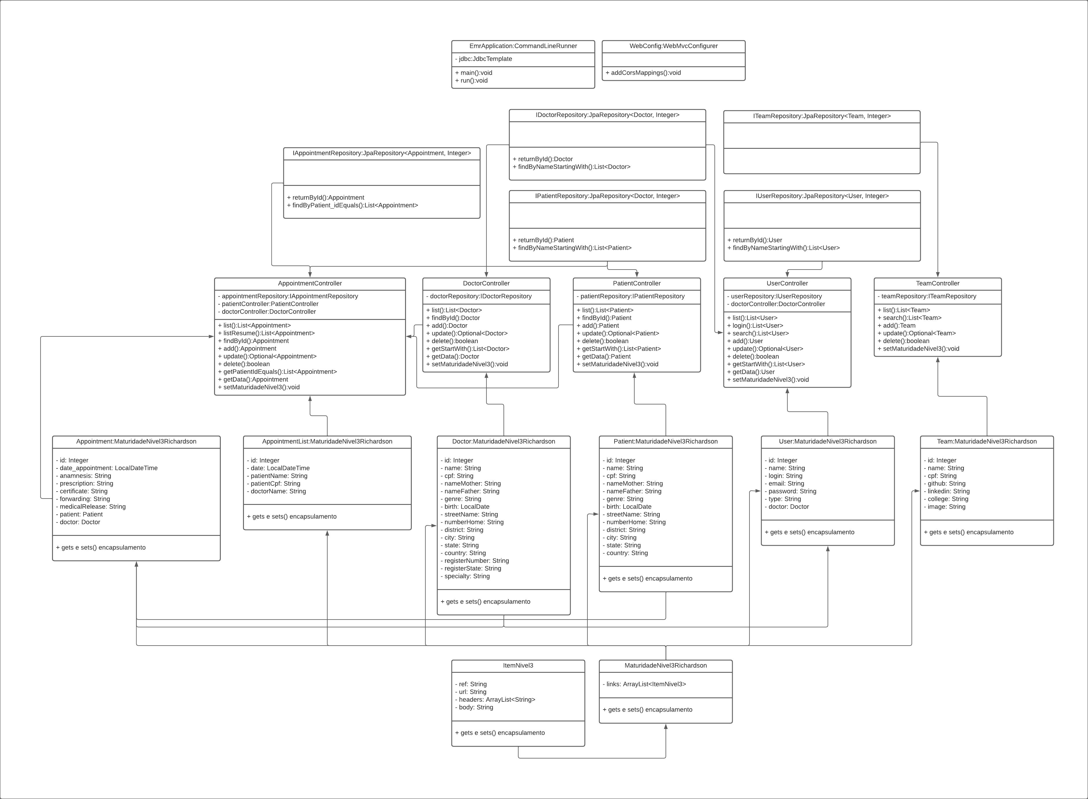 Class Diagrama BackEnd EMR