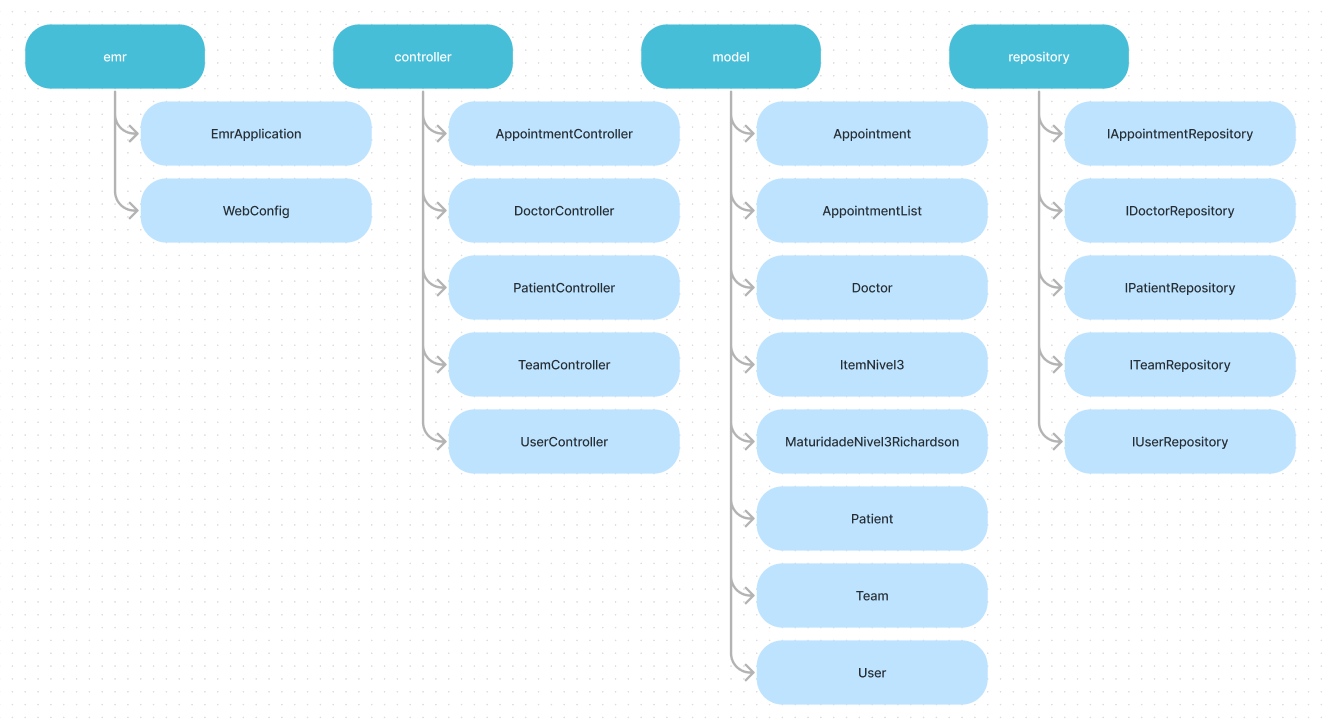 Structure 03