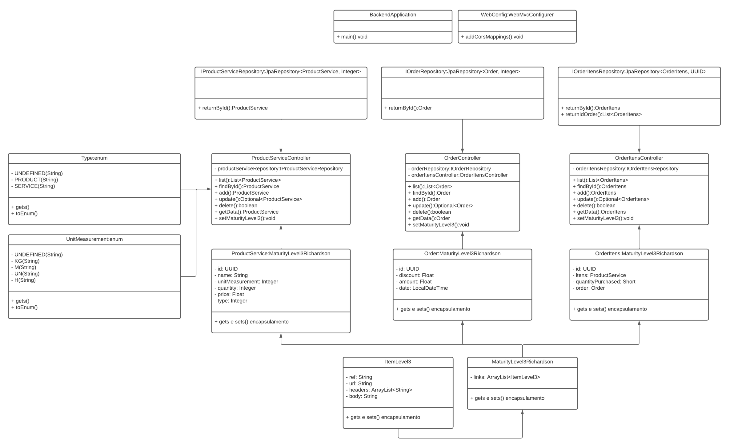 Class Diagrama BackEnd