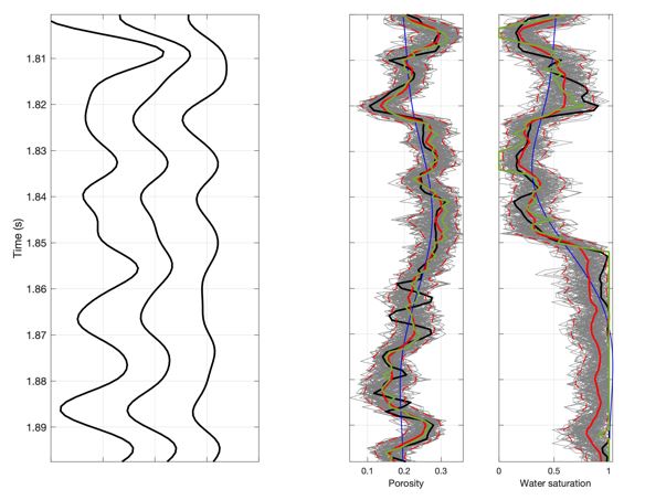 Example of a 1D petrophysical inversion