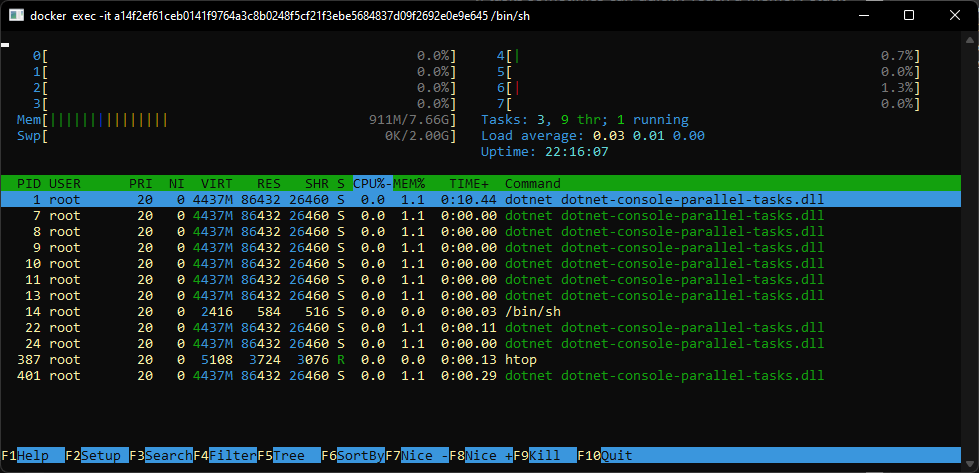 htop