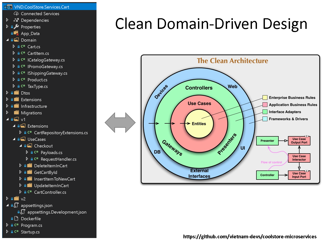 µService Screenshot