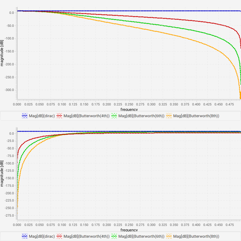 FrequencyFilterSample