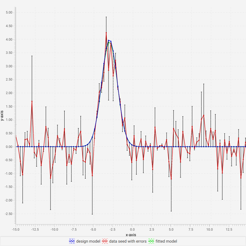 GaussianFitSample