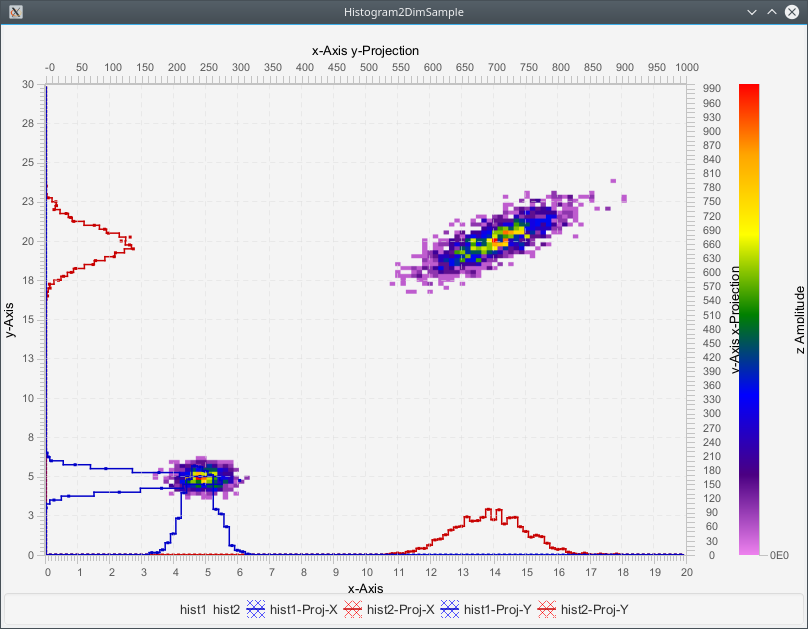 Histogram2DimSample