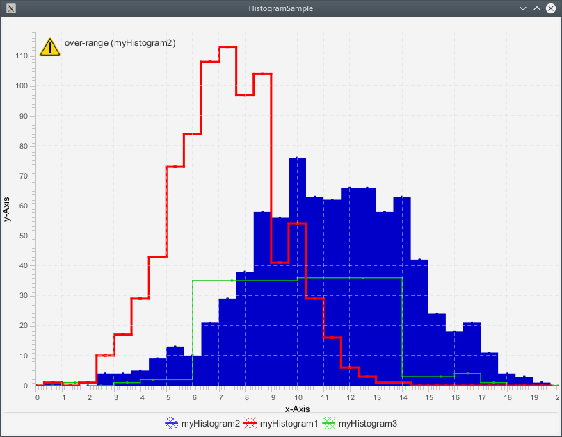 HistogramSample