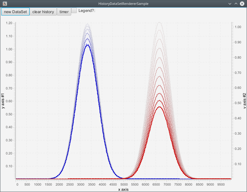 HistoryDataSetRendererSample