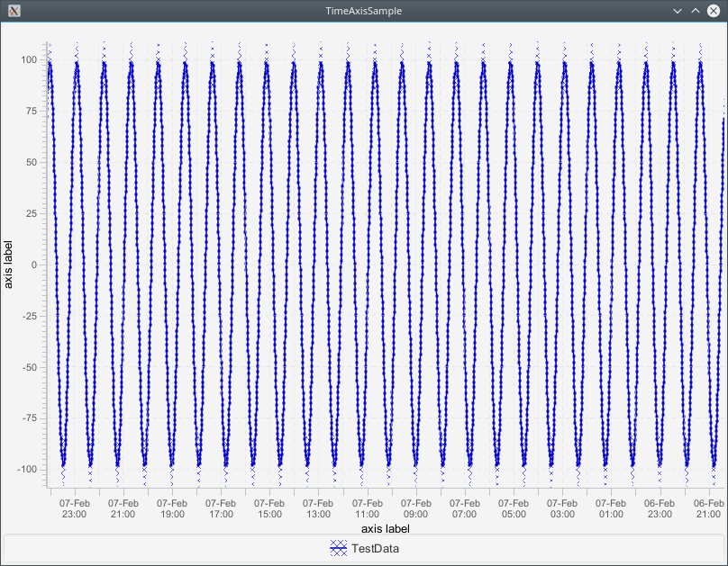 TimeAxisSample