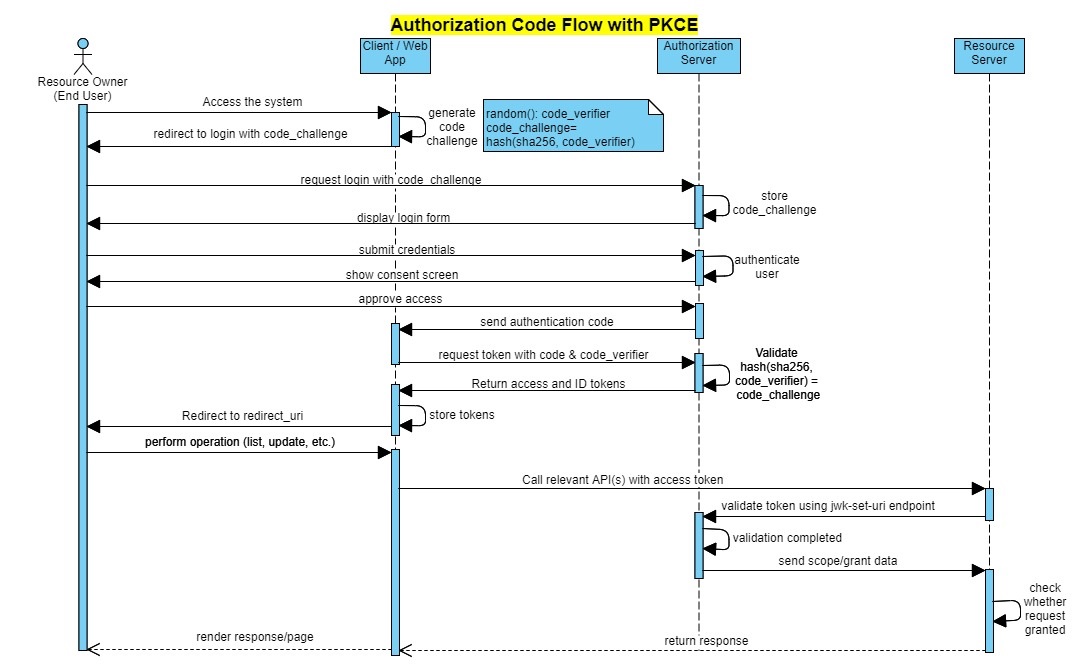 oauth-oidc-spa