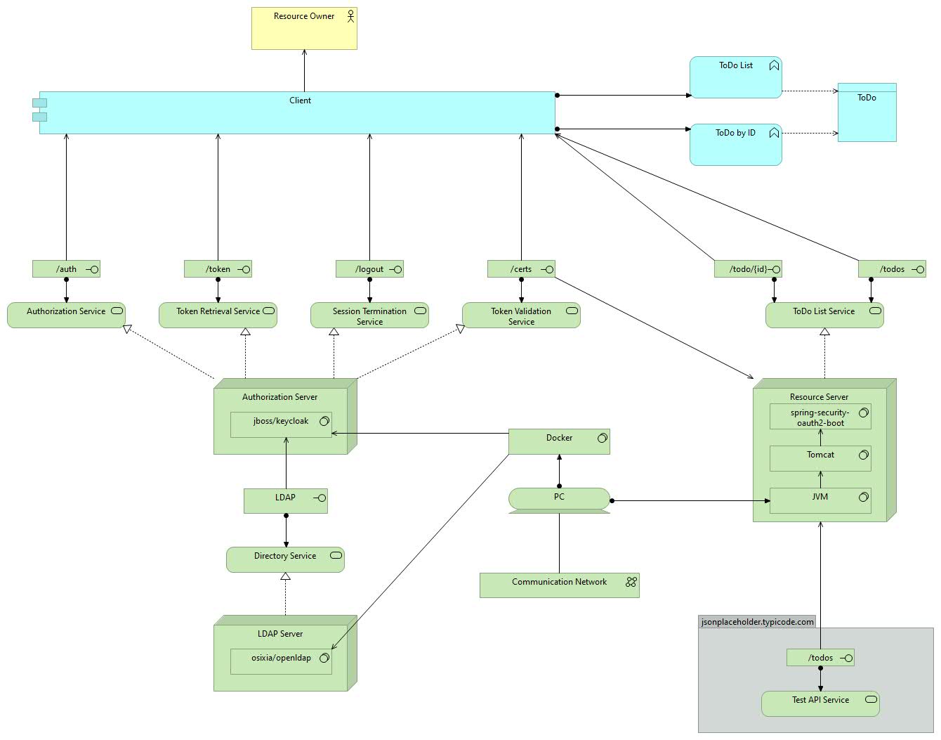 oauth-oidc-spa