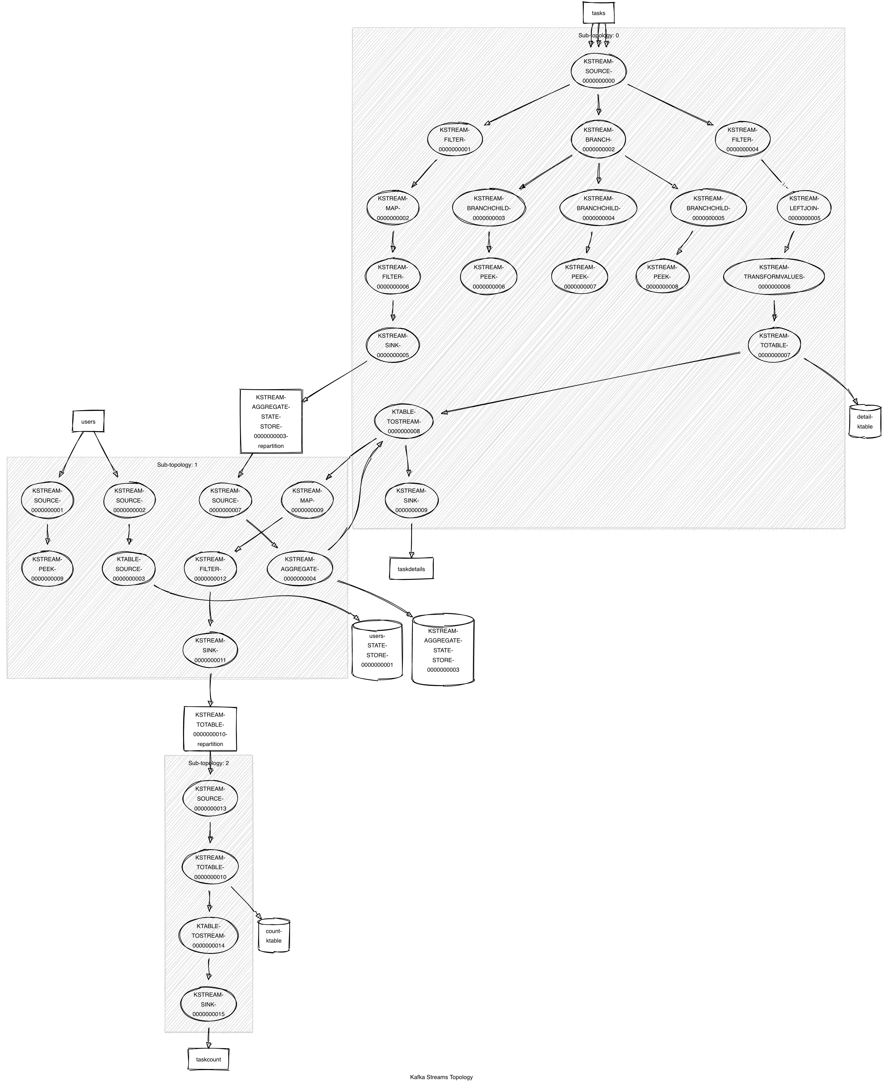 topology