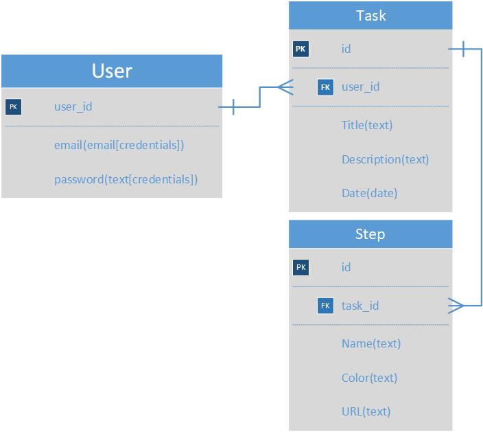 Wireframe1