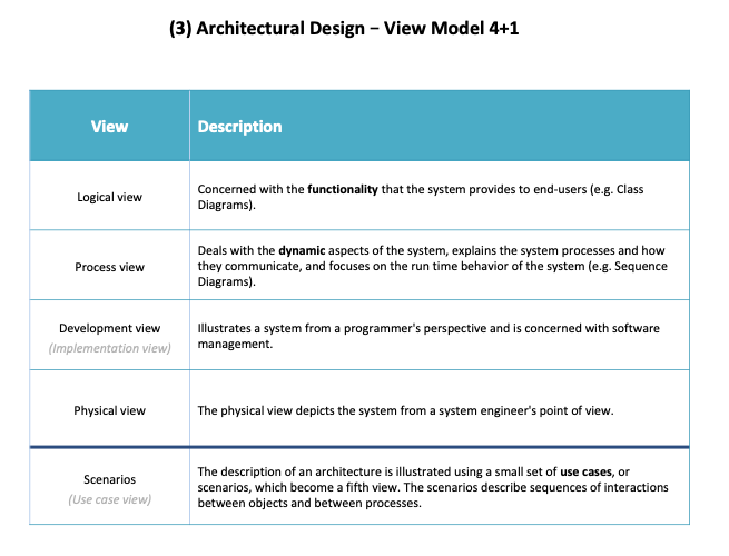 viewModel