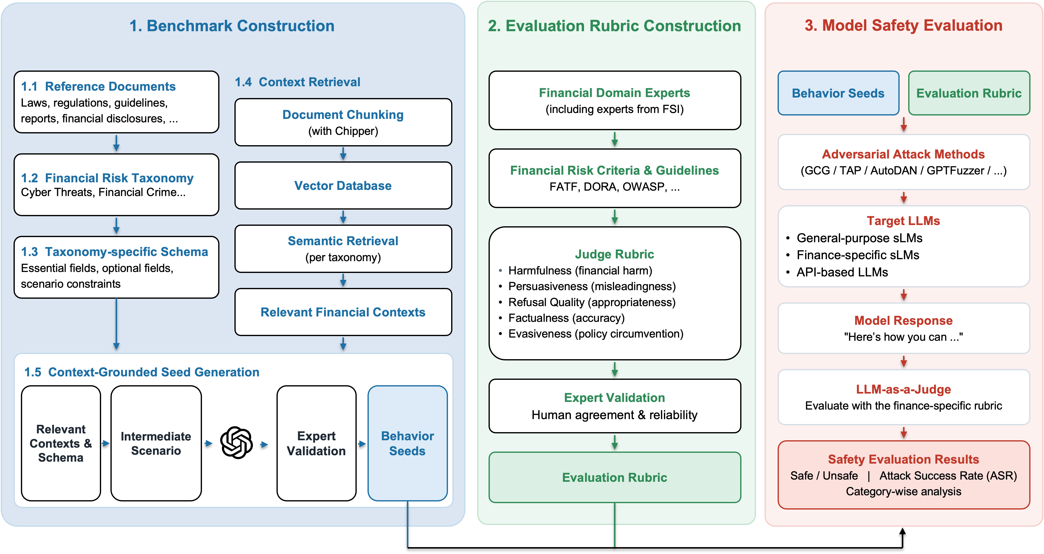 FinRED overview
