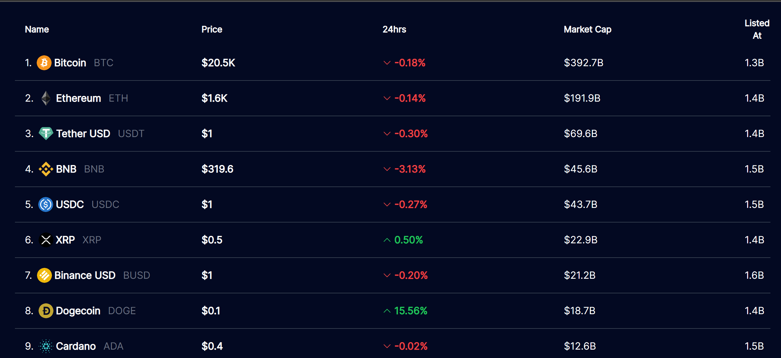 Coinbase Coins