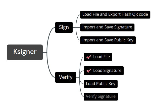 Figure 1: Worflow of usage and development