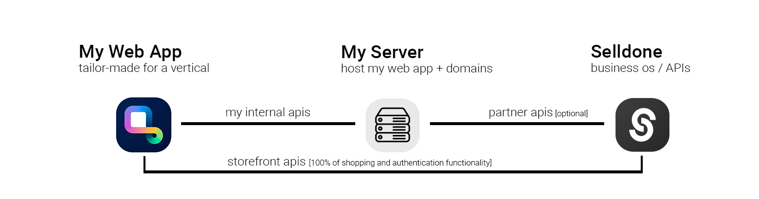 Self hosted app strategy