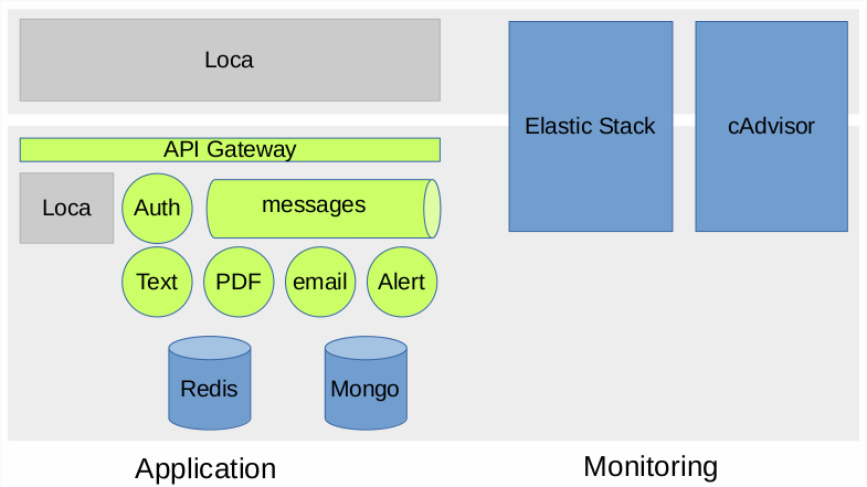 overview