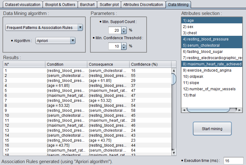 Apriori (Data Mining)