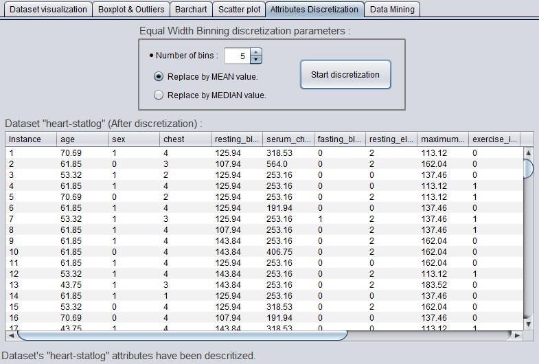 Attributes Discretization