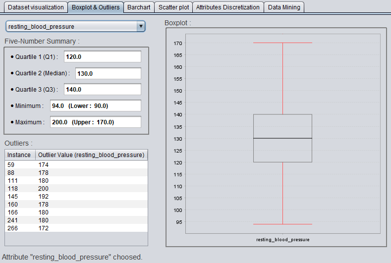 Boxplot & Outliers