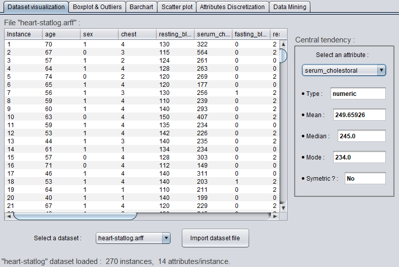 Dataset visualization