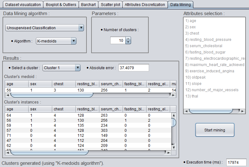 K-medoids (Data Mining)