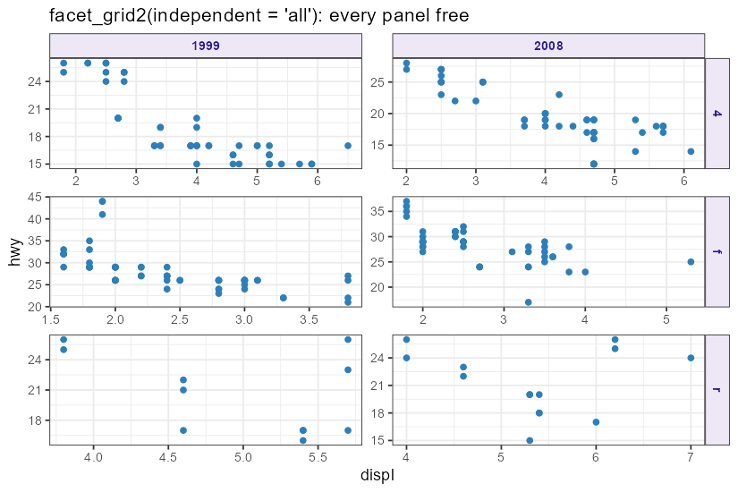 Every panel in the grid has its own independent axes