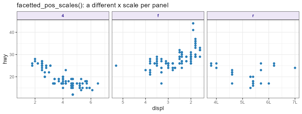 Each drivetrain panel uses a different x scale