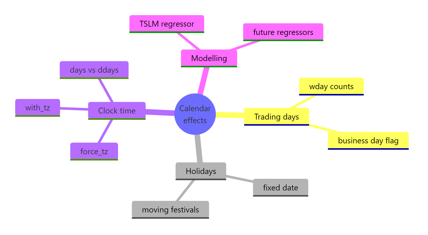 The calendar effects toolkit at a glance