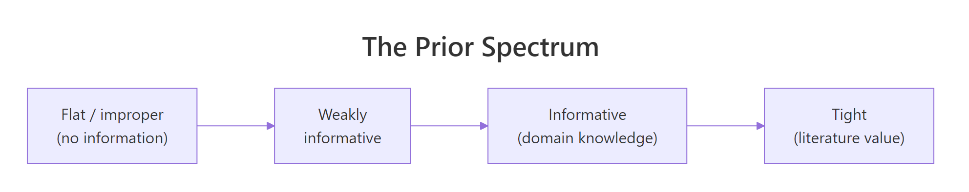 The prior spectrum