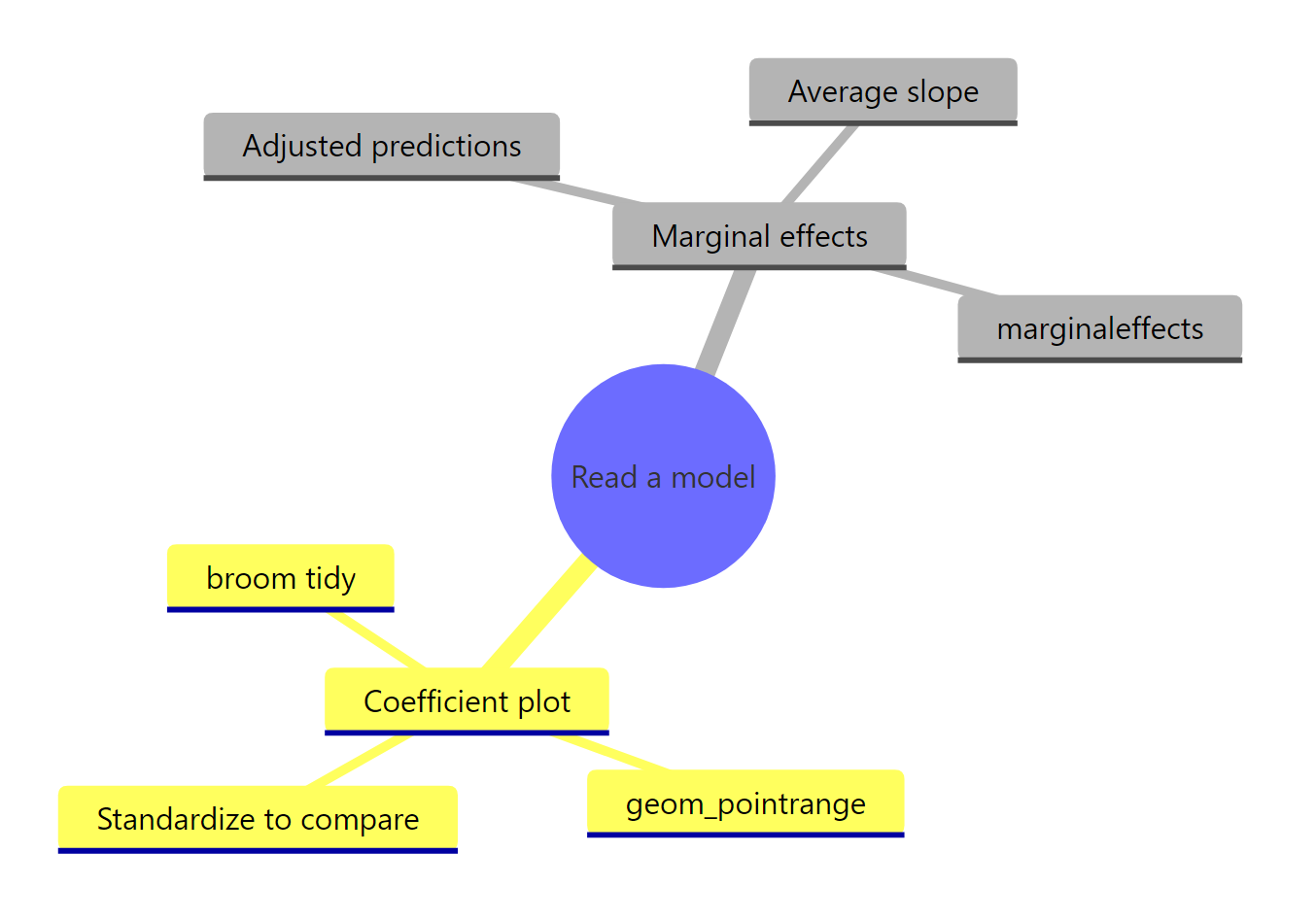 The full toolkit for reading a model visually.