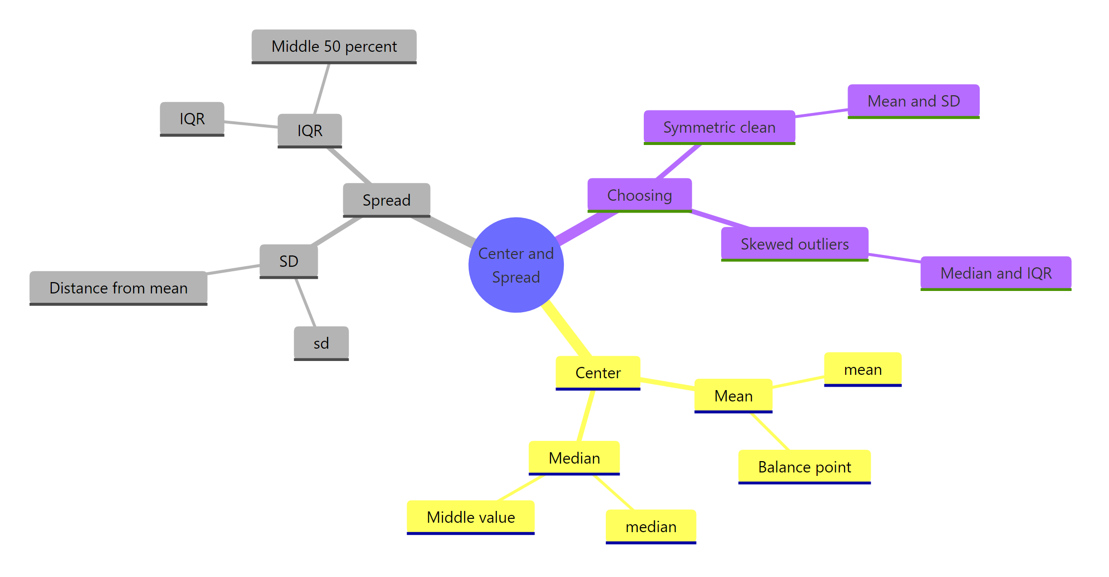 The four measures with their R functions and the situation each one fits.