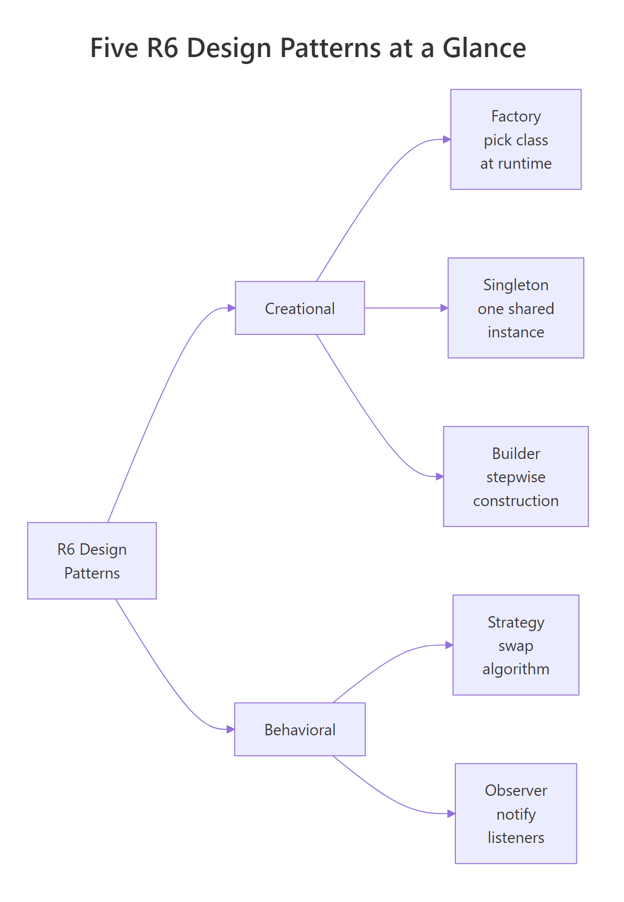 Pattern map