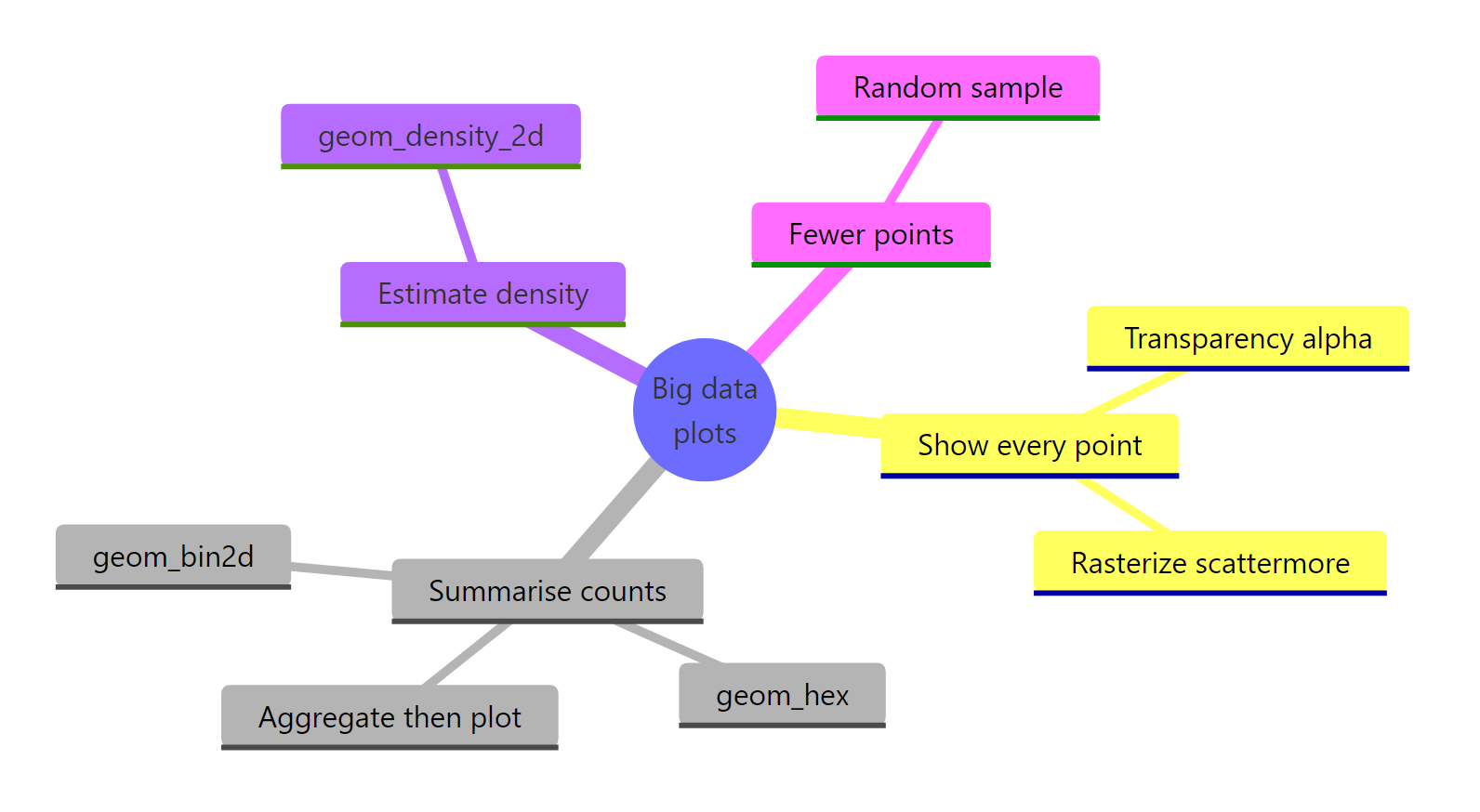 The big-data plotting toolkit at a glance