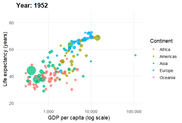 Animated gapminder bubble chart of income versus life expectancy moving through years