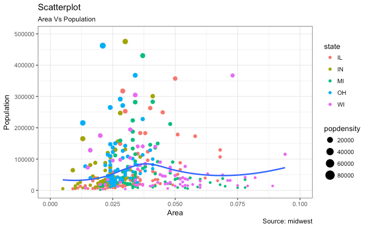 ggplot2 Scatterplot