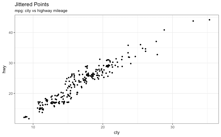 ggplot2 Jitter Plot