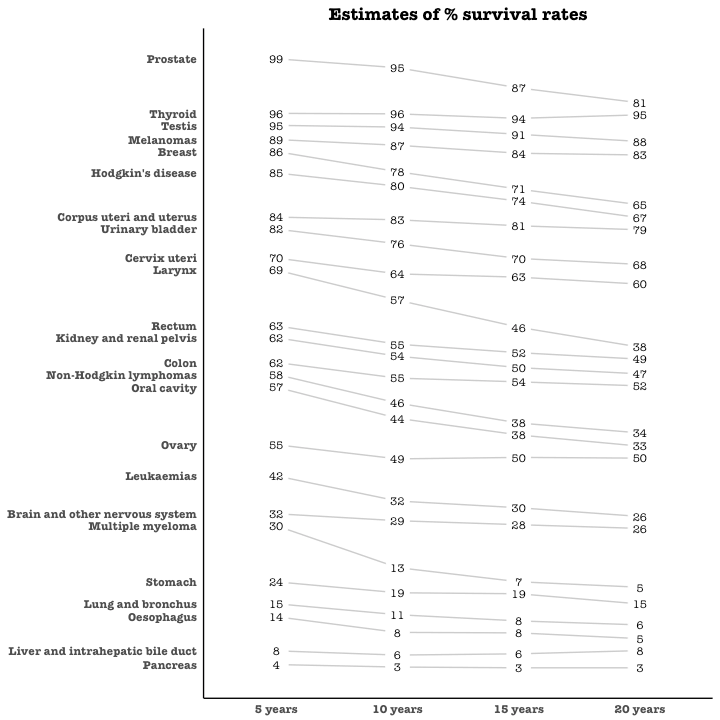 Slopechart in Ggplot