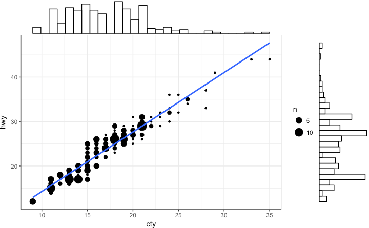 ggplot2 Marginal Histogram