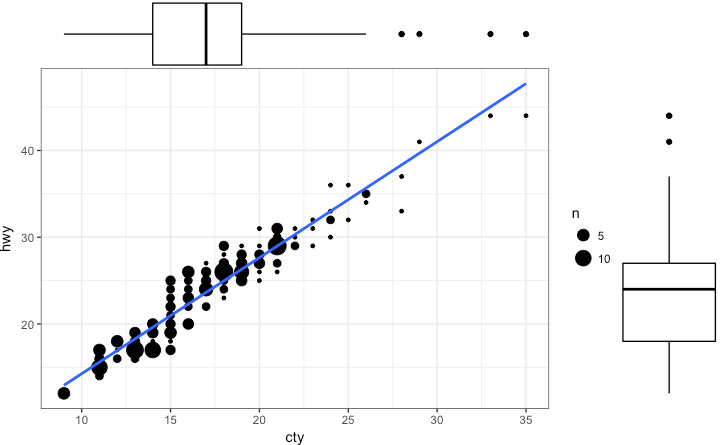 ggplot2 Marginal Histogram