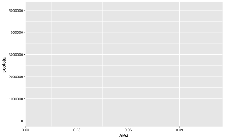 Ggplot Canvas