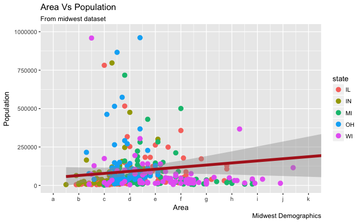 How to change axis lables in ggplot2