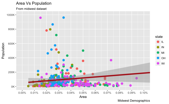 How to format axis texts in ggplot2