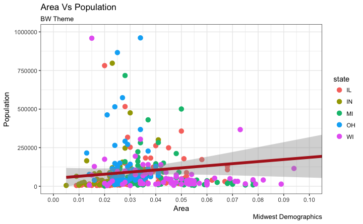 Ggplot2 Black and White Theme