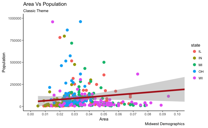 Ggplot2 Classic Theme