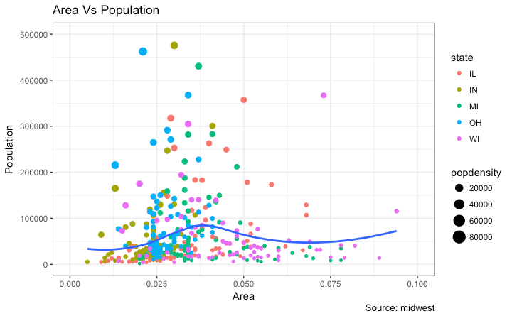 A full featured ggplot