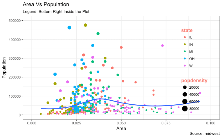 Ggplot2 - Legend Inside the Plot - Bottom-right