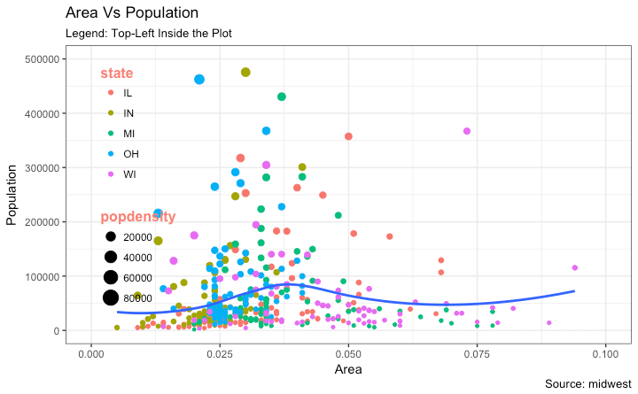 Ggplot2 - Legend Inside the Plot - Top-Left