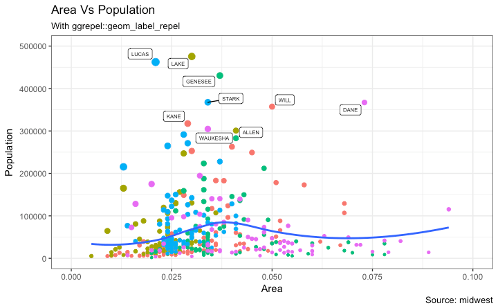 Ggplot2 - Repelling Text Labels with ggrepel